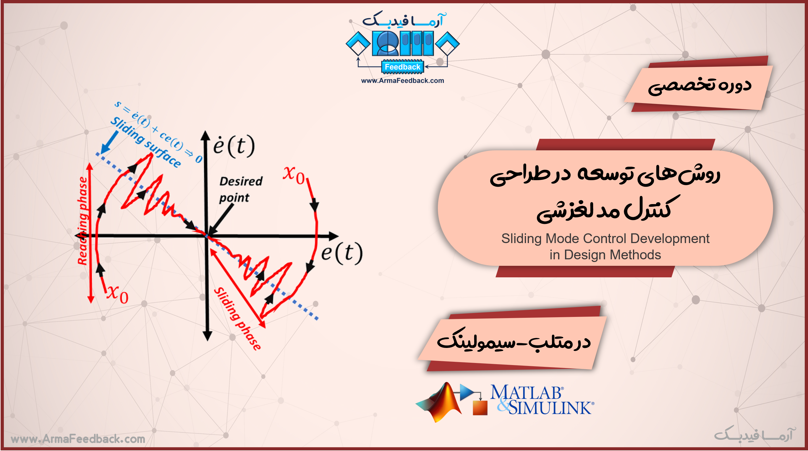 روش‌های توسعه در طراحی کنترل‌ مد لغزشی در متلب-سیمولینک