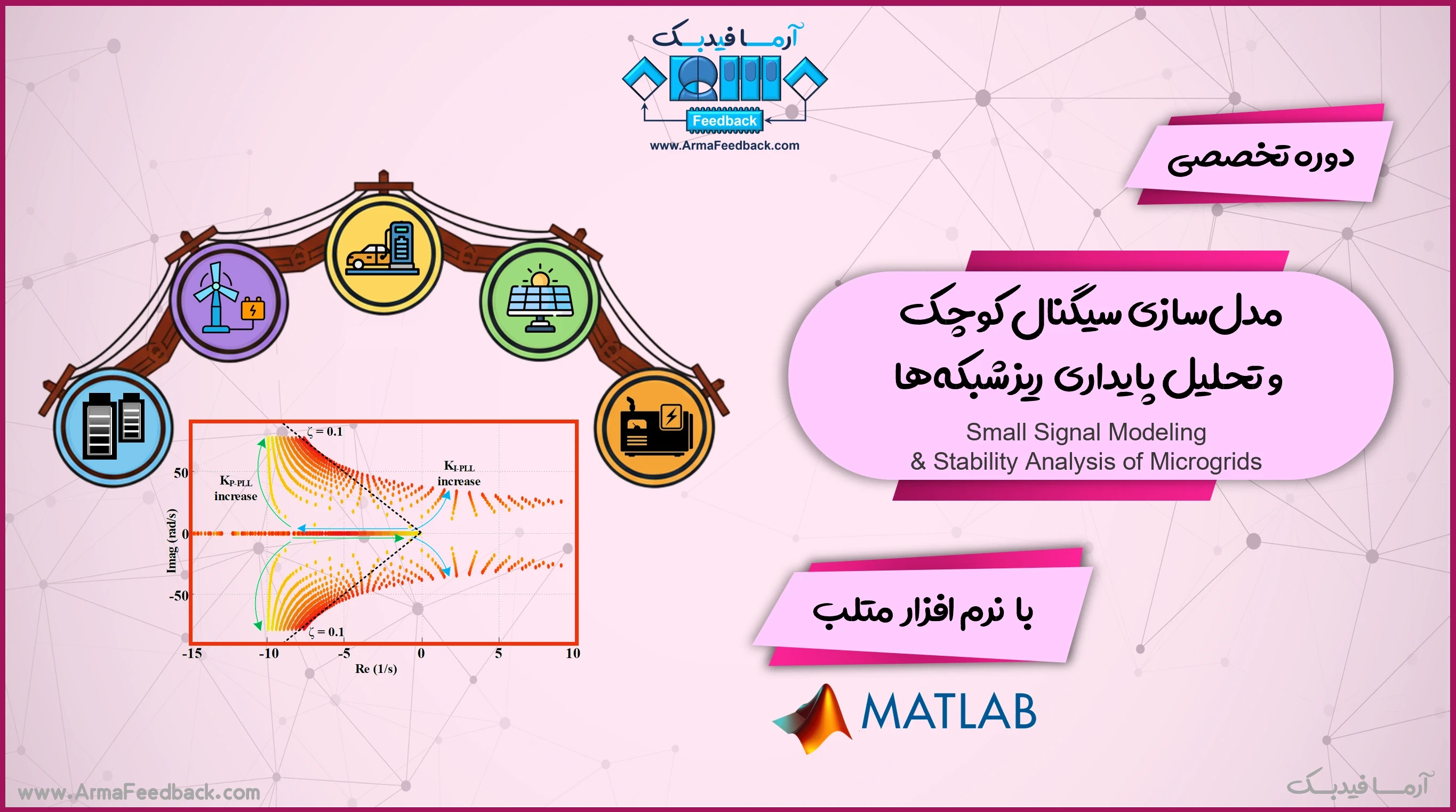 مدل‌سازی سیگنال کوچک و تحلیل پایداری ریزشبکه‌ها در متلب